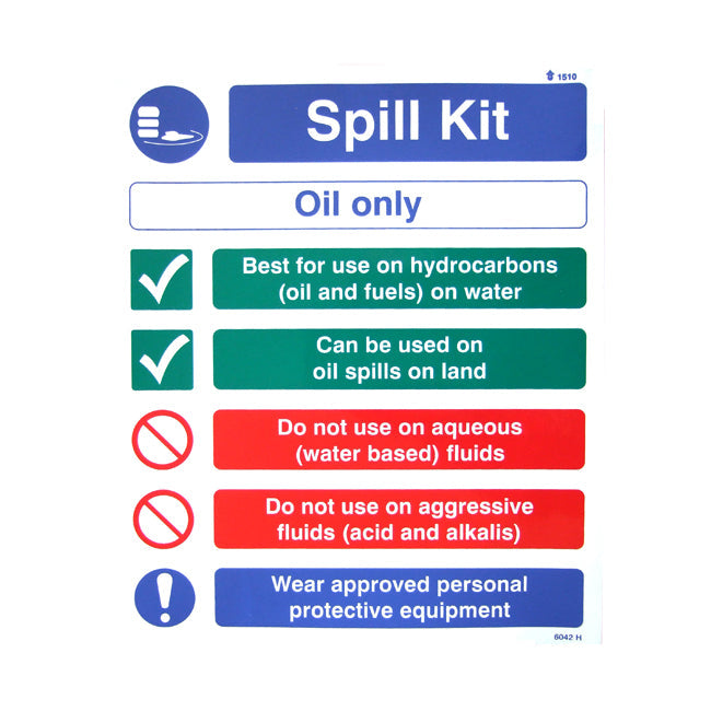 Spill Kit Signs