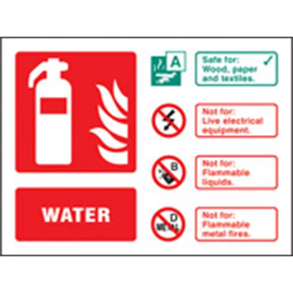 Water Extinguisher Identification Sign