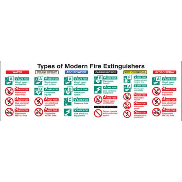 Extinguisher Information Sign