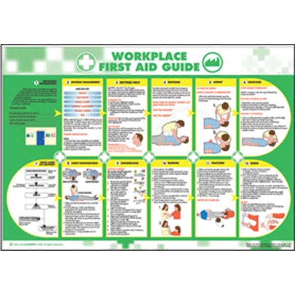 Workplace first aid guide poster