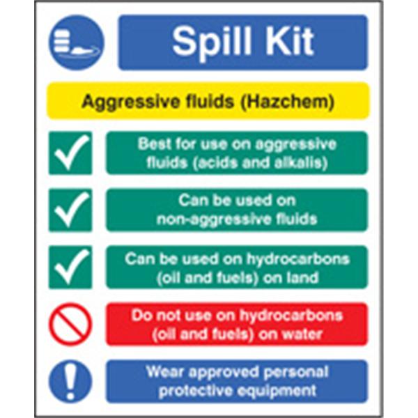 Spill Kit Safety Poster